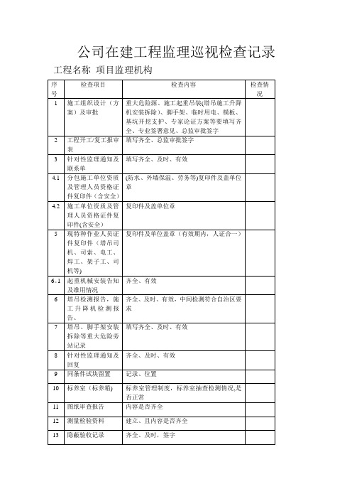 监理公司在建工程巡视检查表