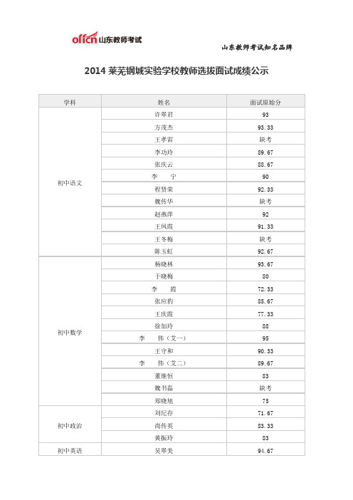 2014莱芜钢城实验学校教师选拔面试成绩公示