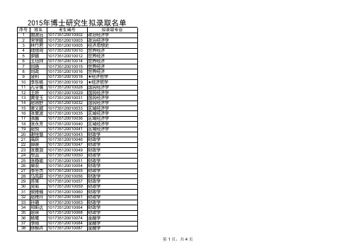 2015年东北财经大学博士拟录取名单