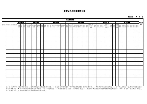 全市幼儿园问题整改台账