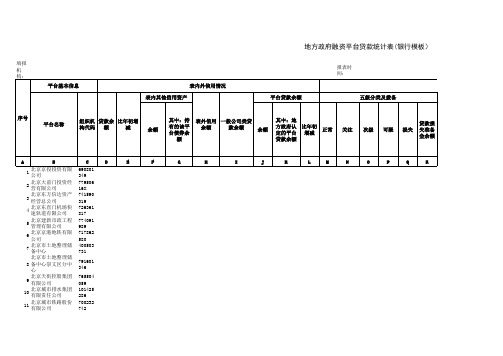 全国银行政府融资平台贷款名单明细表