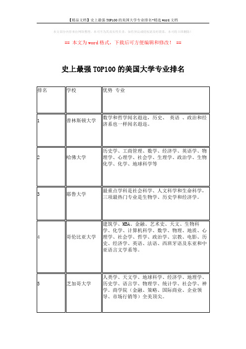 【精品文档】史上最强TOP100的美国大学专业排名-精选word文档 (15页)