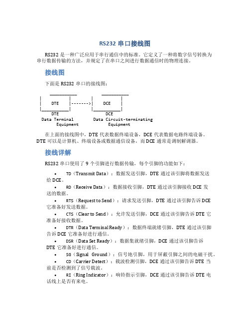 rs232串口接线图