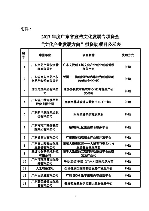 2017广东宣传文化发展专项资金文化产业发展方向