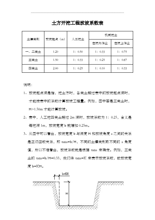 土方开挖工程放坡系数表