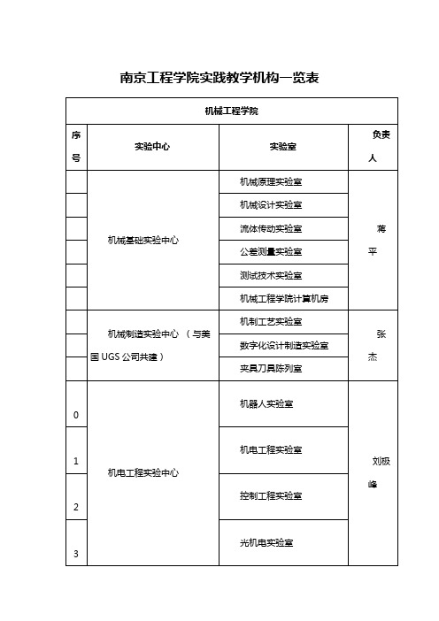 南京工程学院实践教学机构一览表