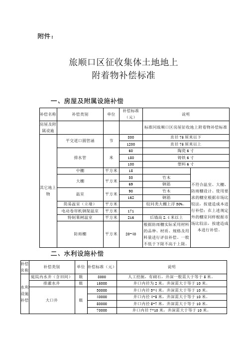 旅顺口区征收集体土地地上