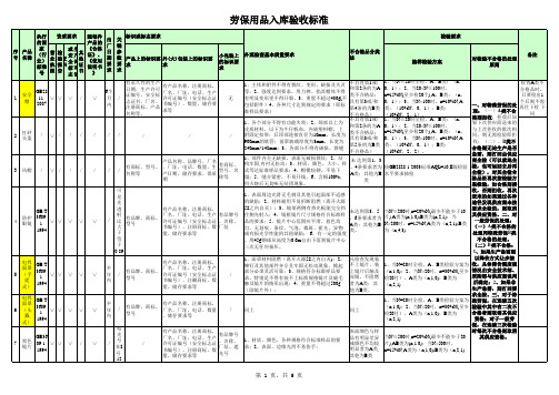 劳保防护用品验收标准