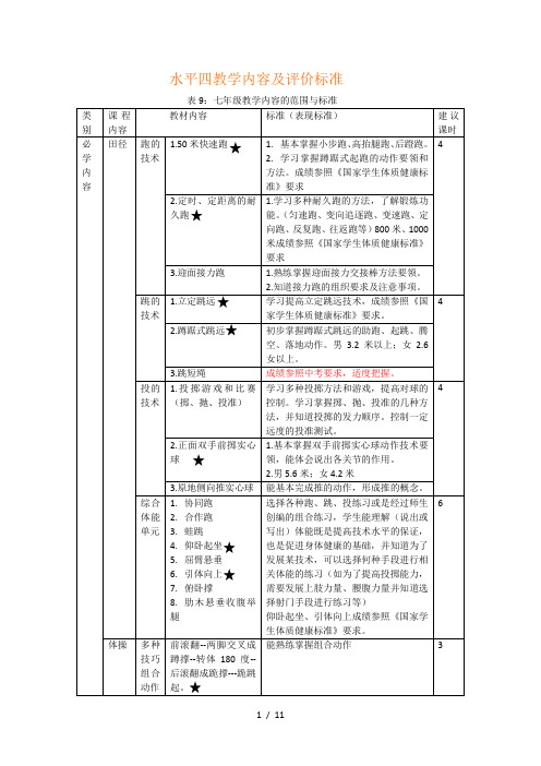 水平四教学内容及评价标准(1)