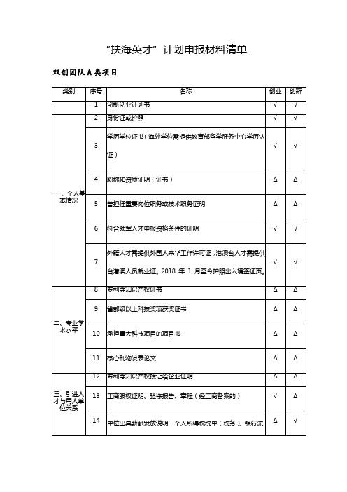 “扶海英才”计划申报材料清单