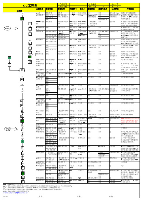 QC工程图-03