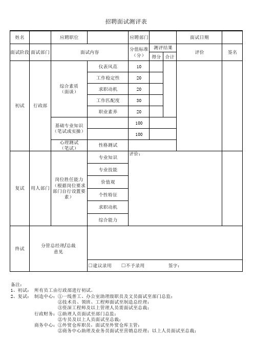 面试测评表及面试流程权限表