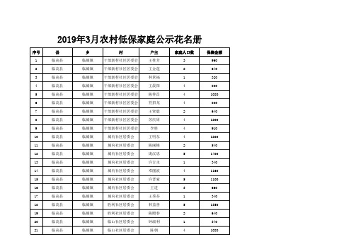 农村低保救助金台账