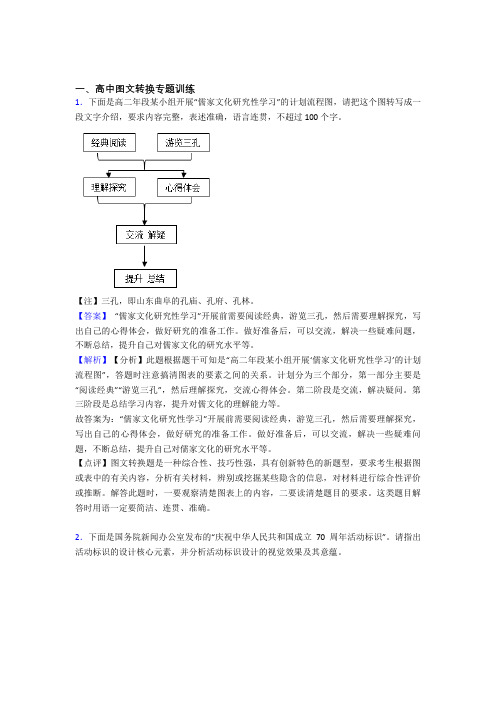 2020-2021全国各地高考语文分类：图文转换综合题汇编及答案