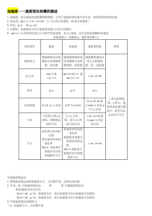 高一物理：加速度知识点