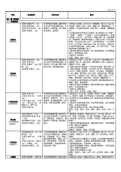 方剂学速记表格