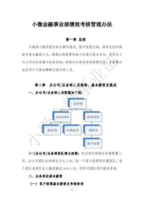 信贷业务绩效考核管理办法