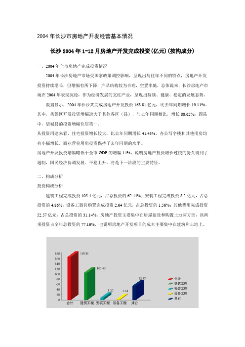 2004年长沙市房地产开发经营基本情况