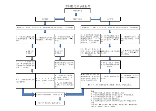 车间停电应急流程图