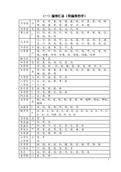 一偏旁汇总同偏旁的字1