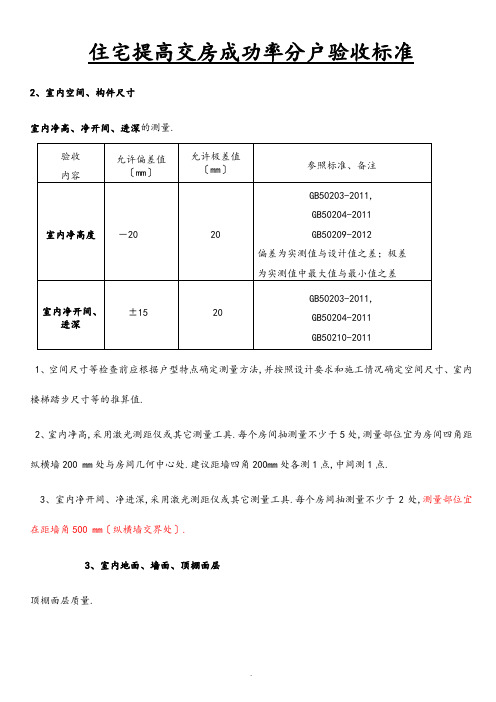 住宅分户验收实用标准