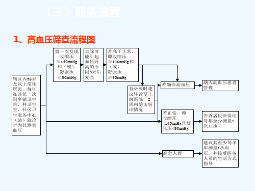 高血压糖尿病的随访(53页)