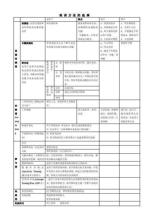 人力资源三级第三章 培训方法图表