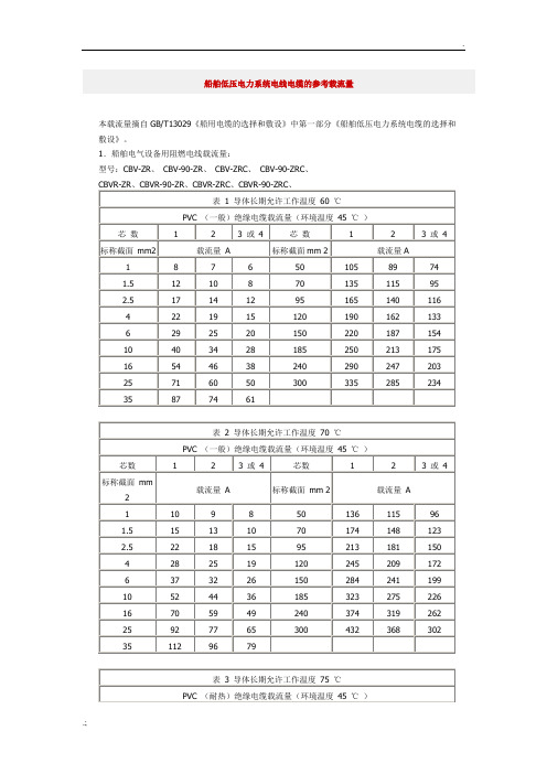 船用电缆的参考载流量