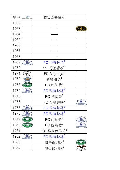 历届莱索托联赛和杯赛冠军