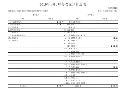 2019年部门财务收支预算总表