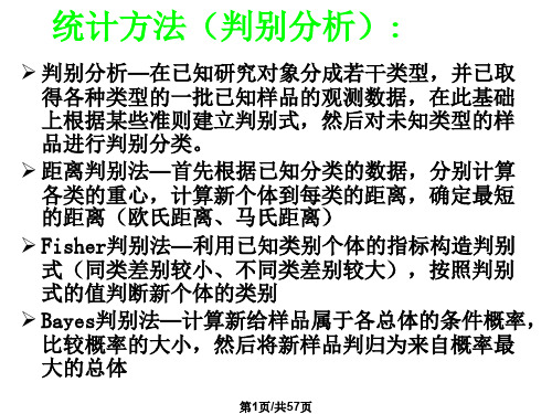 判别分析及MATLAB实现