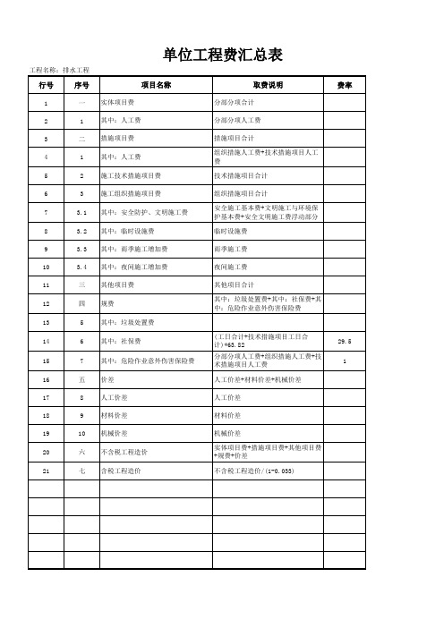 排水工程预算表