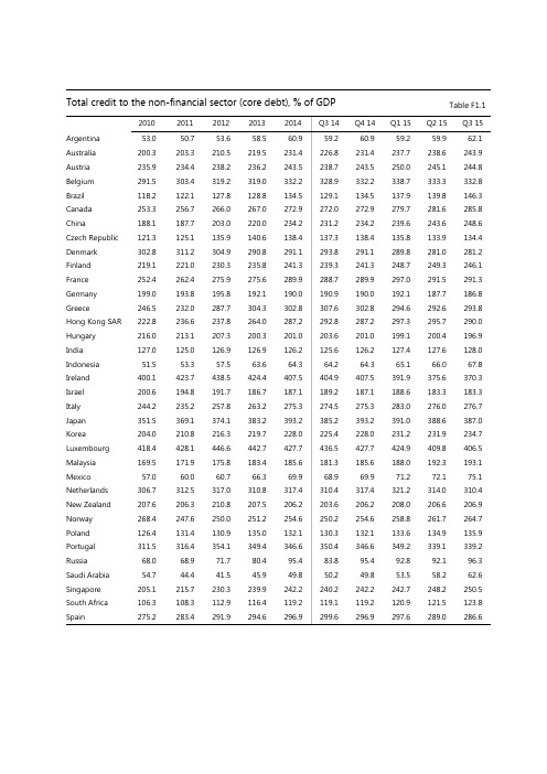 国际清算银行全球国家资产负债数据 - 2010~2014