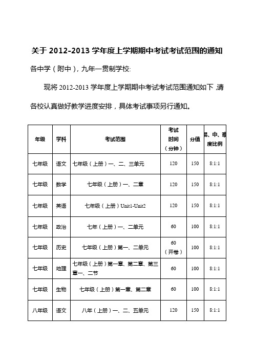 关于2012-2013学年度上学期期中考试考试范围的通知