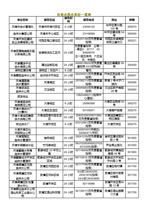 天津市自来水供水单位