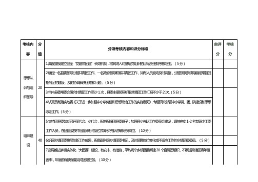 地区“党建带团建”工作考核细则