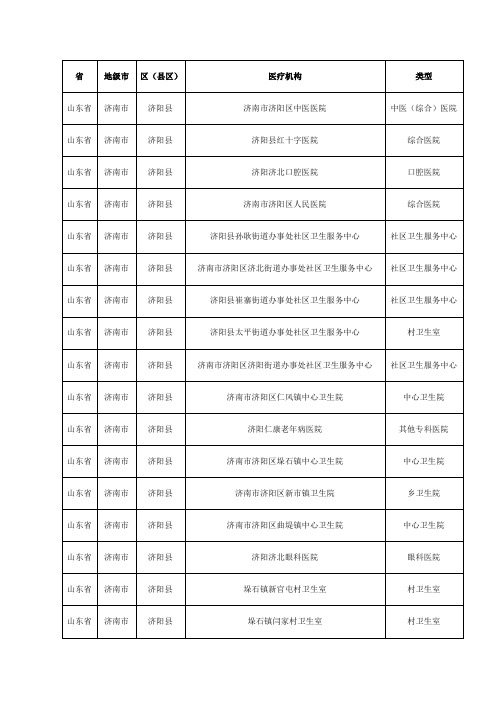 销售人员必备山东省济南市济阳县疗机构分布明细