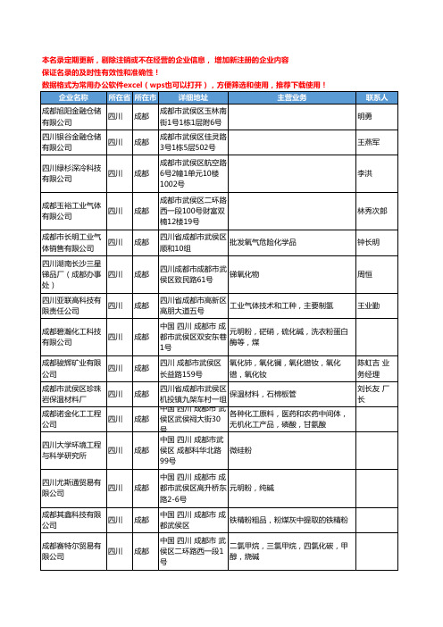 2020新版四川省成都无机化工原料工商企业公司名录名单黄页联系方式大全224家