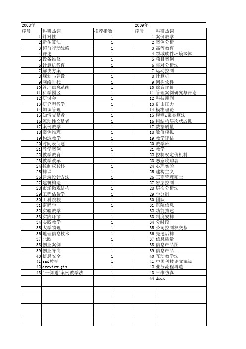 【国家自然科学基金】_教学案例_基金支持热词逐年推荐_【万方软件创新助手】_20140730