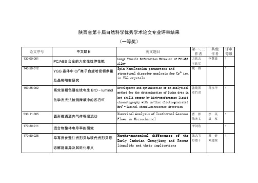 陕西自然科学优秀学术论文专业评审结果