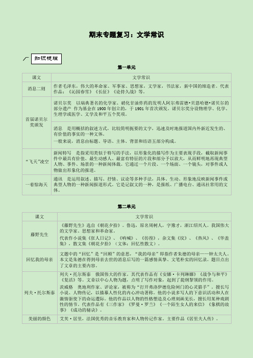 专题05 文学常识-八年级上册语文专题复习