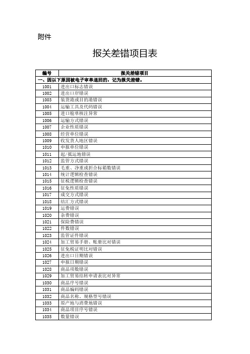 报关差错项目表