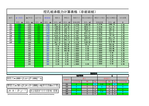 人工挖孔桩承载力计算表