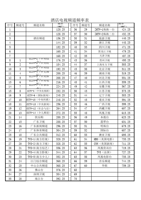 最新五星酒店数字转模拟信号评星节目表