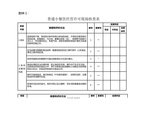 《小餐饮经营许可现场核查表》及《现场核查意见》