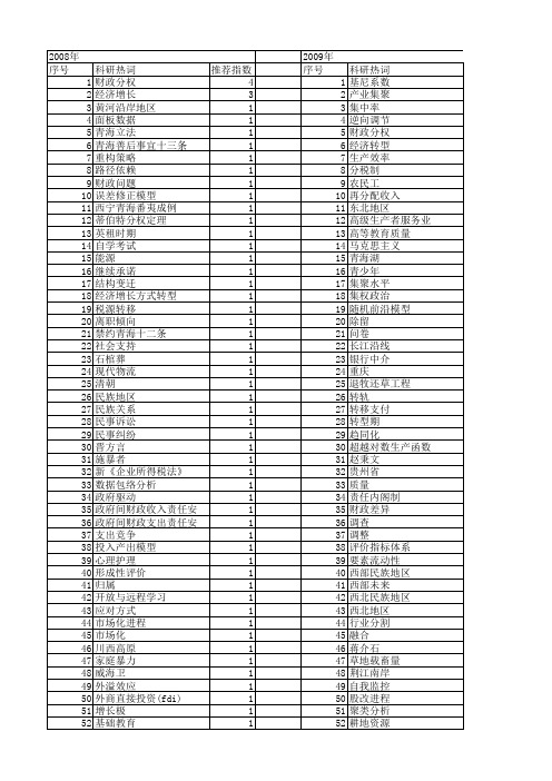 【国家社会科学基金】_分地区_基金支持热词逐年推荐_【万方软件创新助手】_20140804