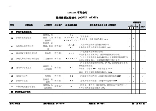 ISO三体系2015版管理体系过程清单