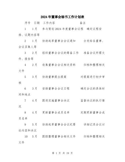 2024年董事会秘书工作计划表（5篇）