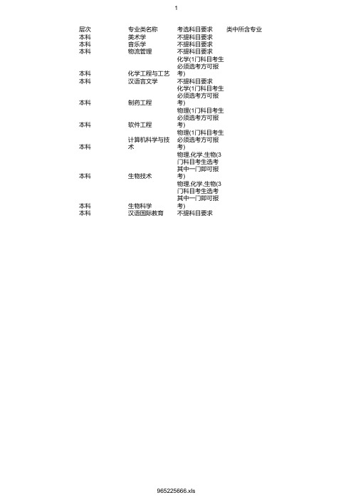 最新2020年泰山学院在浙招生专业选考科目要求