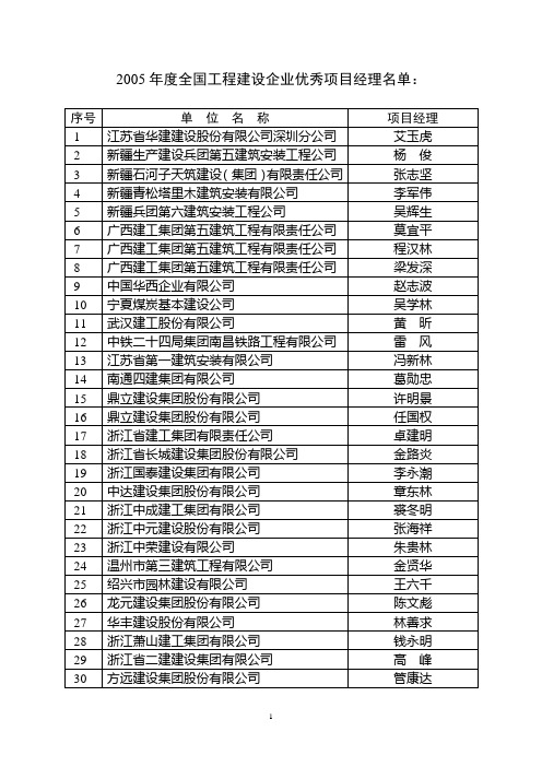 2005年度全国工程建设企业优秀项目经理名单